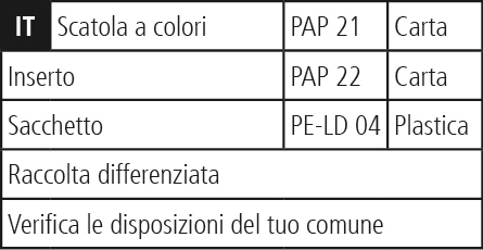 Risultati della ricerca